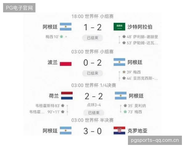 2026年世界杯分组亮点集中在阿根廷所在小组的整体强度